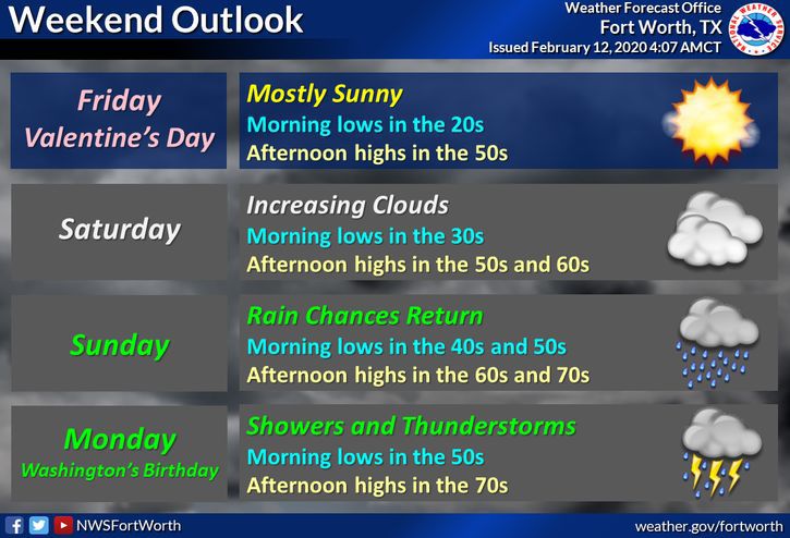 Wet Period Ahead.jpg